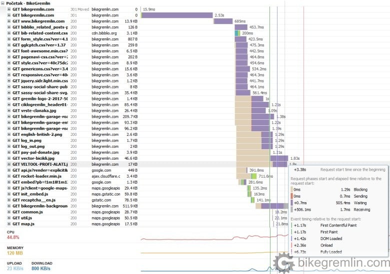 “Waterfall” chart from GTmetrix. Picture 4