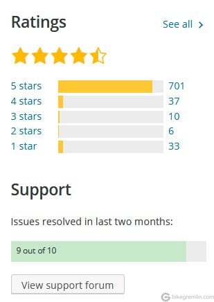 Plugin user reviews