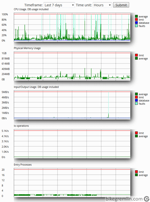 Server resource usage stats Picture 4