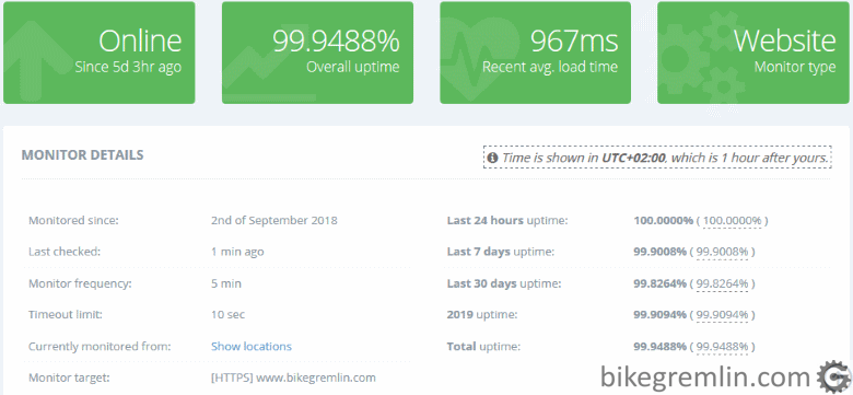Uptime report from HetrixTools Picture 1