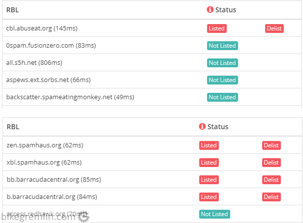 Veerotech reseller hosting server IP blacklist check