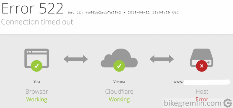 Problemi sa konekcijom Cloudflare-a i hosting servera