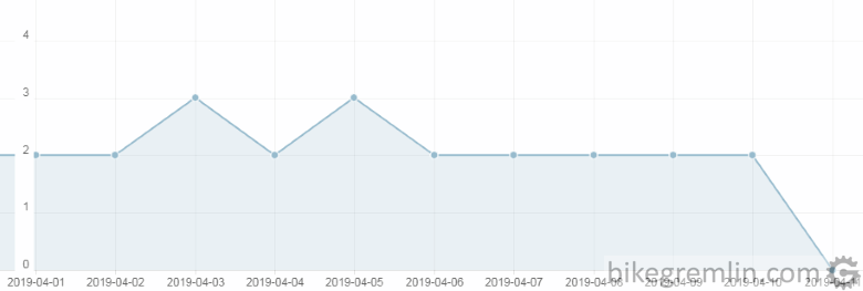 HetrixTools blacklist stats