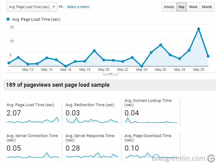 HostMantis German server Google Analytics average page load statistics - for May 2019.