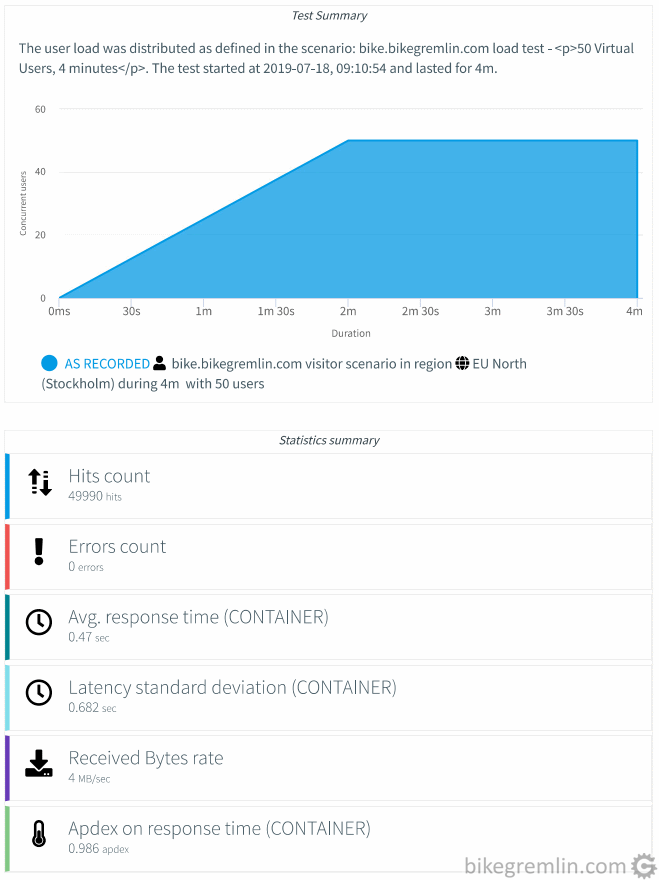 Featured image of post Shared Hosting Max Visitors : Shared hosting means shared resources, it&#039;s right there in the name.