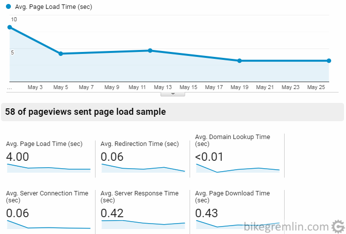 MDDhosting Cloud 1 shared hosting account performance