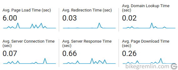 Gnu Host - Google Analytics