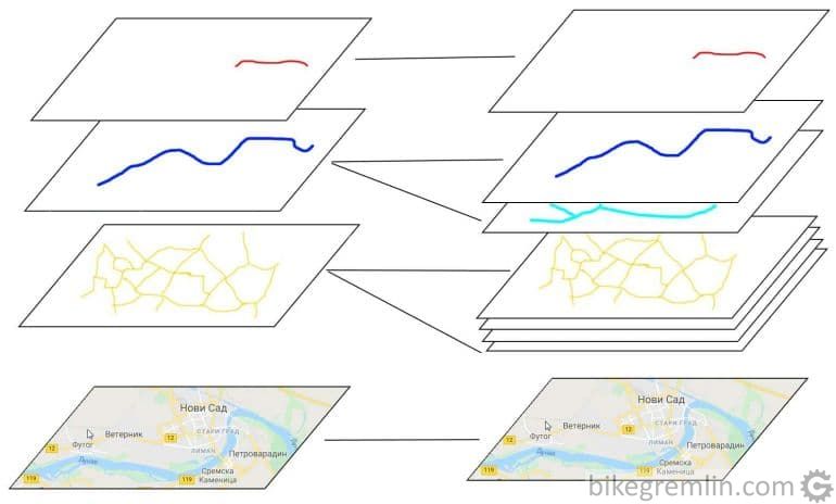 Three foils - layers we use for drawing over the map