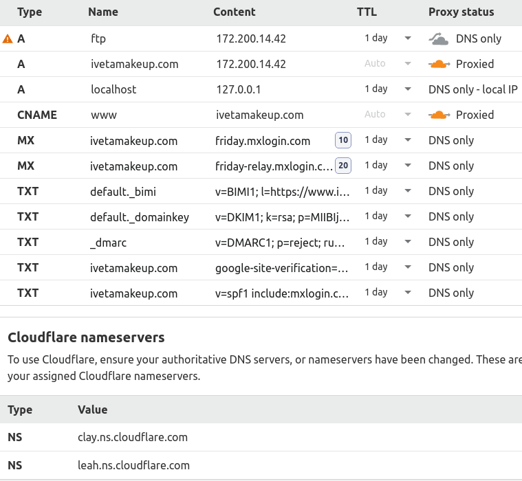 Cloudflare DNS settings