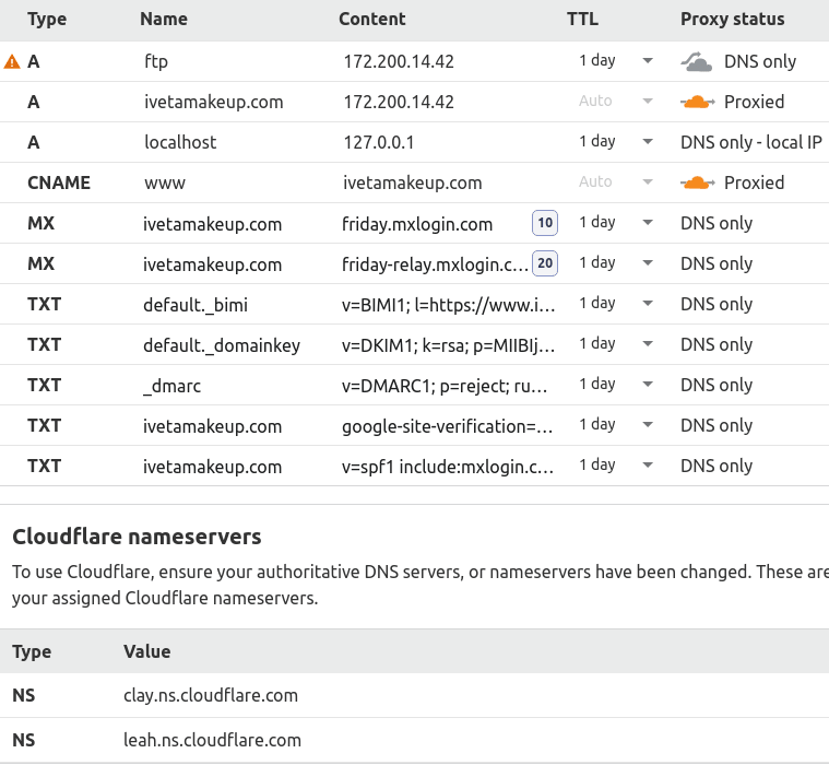 Cloudflare DNS podešavanja