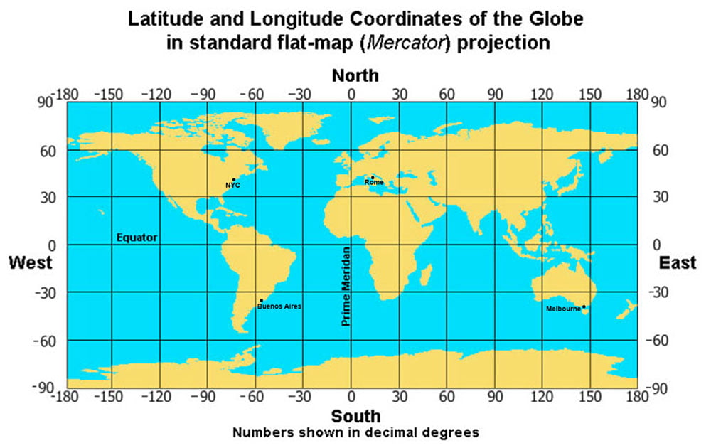 Geo latitude and longitude