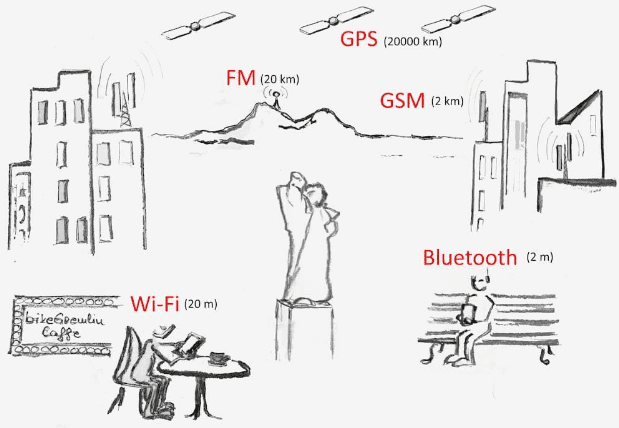 GSM GPS Wi-Fi Bluetooth smartphone navigation and tracking