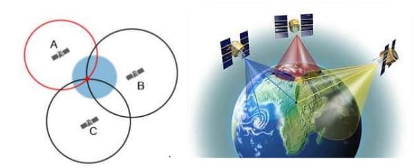 GPS satellite coverage