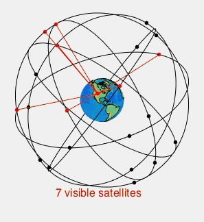 GPS satellites that are visible (in range) from a given spot