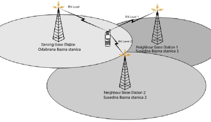 GSM base stations and smartphone connection