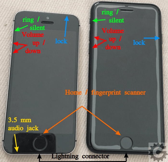 Iphone Se 2020 Vs The Old Se Bikegremlin Io 4045