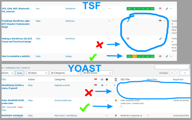 Problem that Polylang makes with SEO plugins - both TSF and Yoast