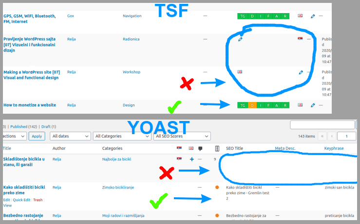 Problem koji Polylang pravi sa SEO plaginima - i sa TSF, i sa Yoast-om