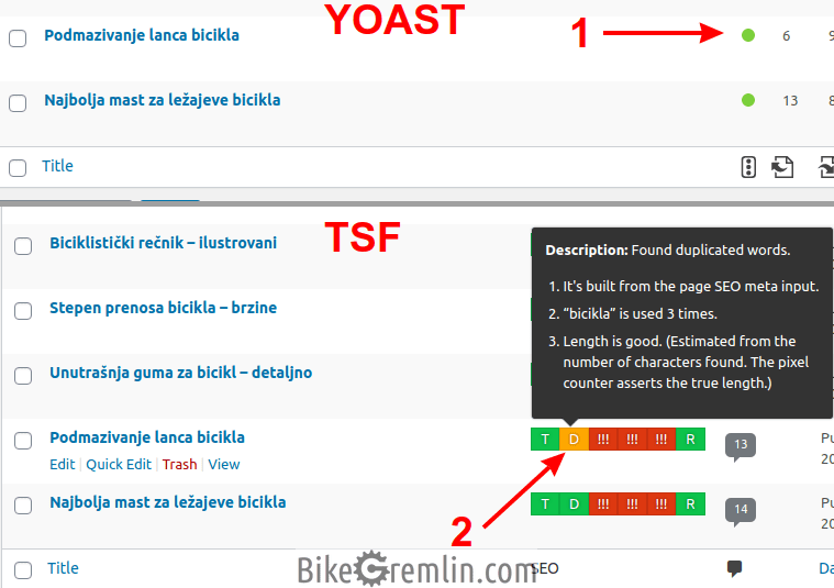 Yoast (gore) i TSF (dole) informacije u spisku članaka