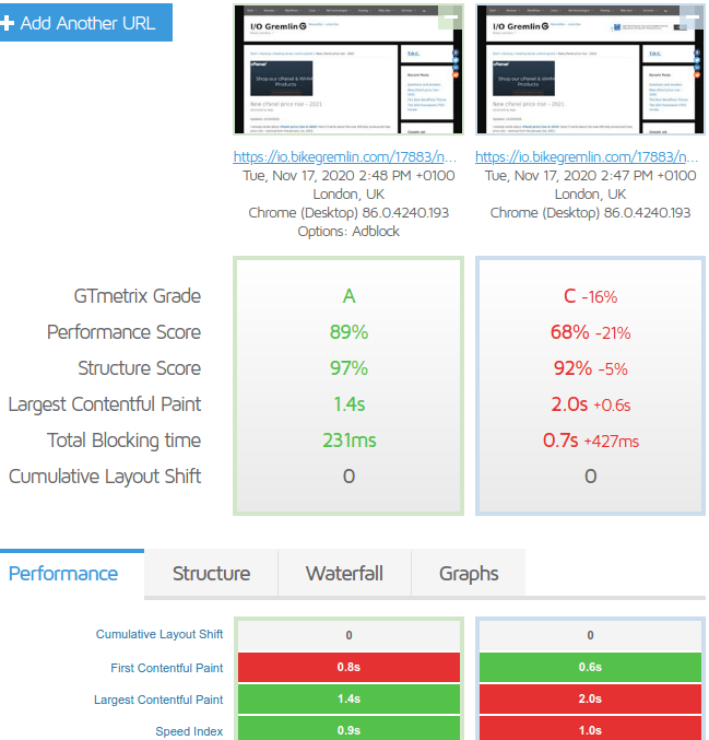 Poređenje brzine (performansi) sajta - sa AdSense (levo), i bez AdSense (desno)