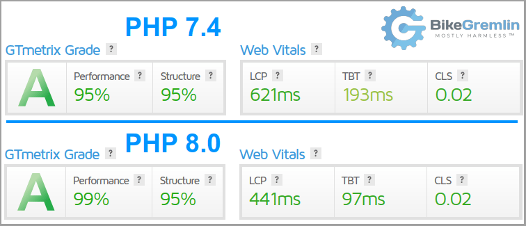 WordPress running on PHP 7.4 vs PHP 8.0