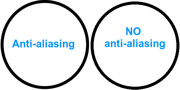 Anti-aliasing ON vs anti-aliasing OFF