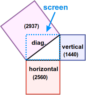 Računanje dijagonale u piskelima za QHD (2560 x 1440) monitor