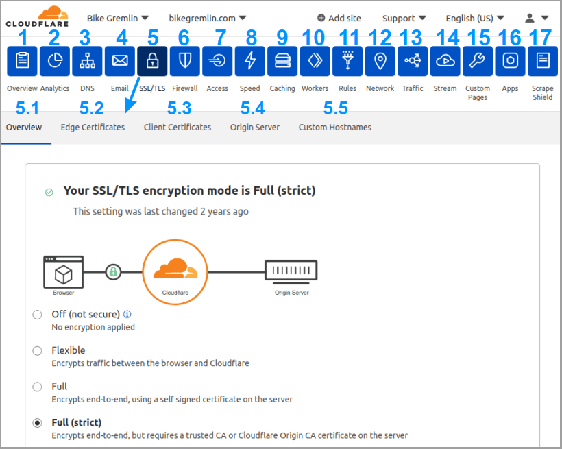 17 opcija glavnog Cloudflare menija, sa prikazanih 5 pod-opcija za petu stavku glavnog menija
