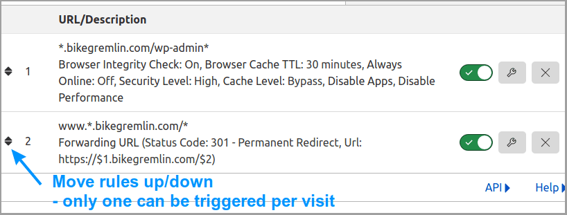 Spisak Cloudflare Page Rules (pravila)