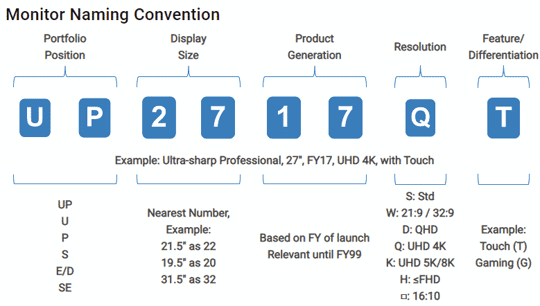 Dell monitor naming convention