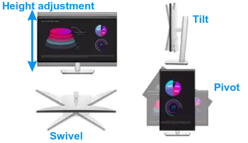 Visina (Height), Tilt, Swivel, i Pivot podešavanja