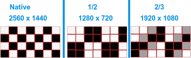 Image alteration when going below the native resolution