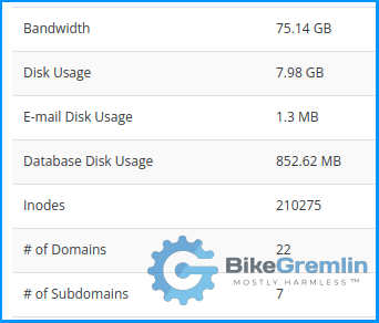 My whole reseller account monthly resource usage