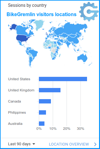 BikeGremlin website visitors locations