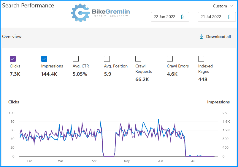 BikeGremlin's Bing SERP history