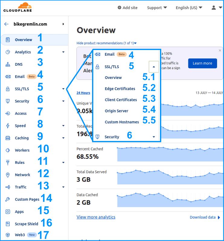 Cloudflare dashboard (year 2022 version)