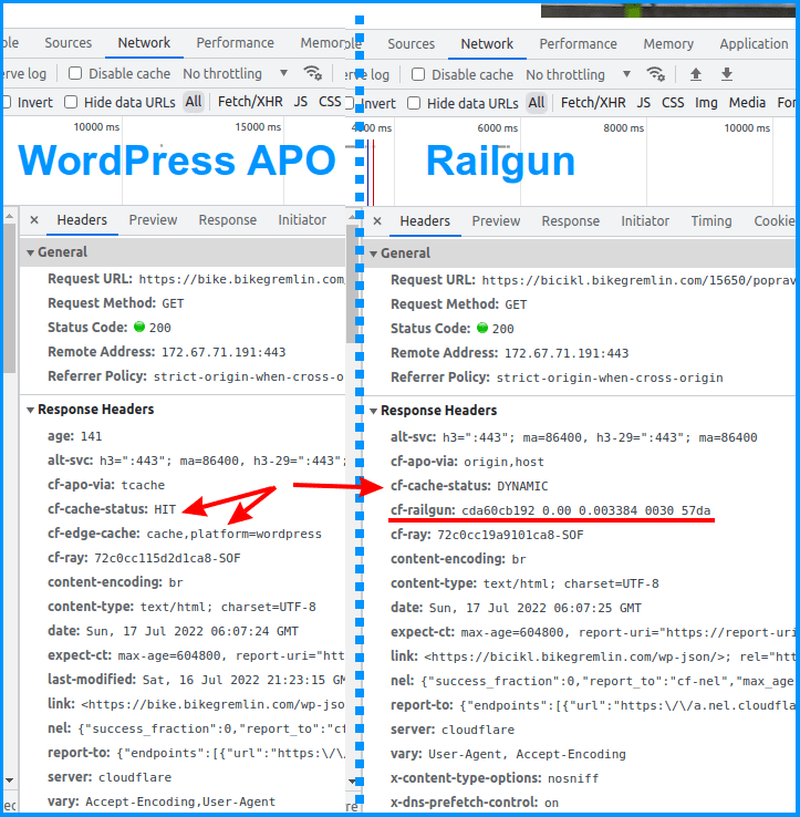 Cloudflare WordPress APO vs Railgun politika keširanja