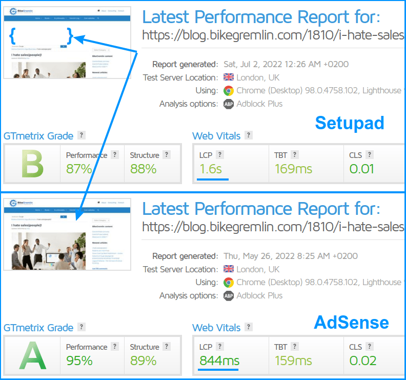Setupad (gore) vs AdSense (dole) - poređenje performansi i izgleda