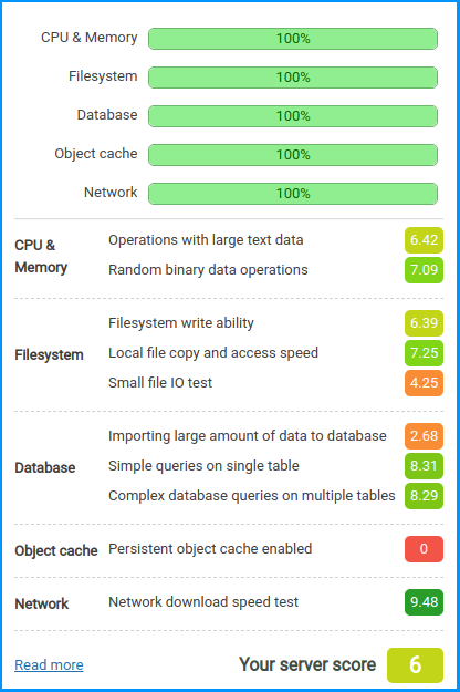 HostMantis WP Benchmarking tool test results