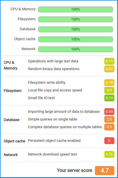 MMDHosting Elastic Reseller WP Benchmark tool test results