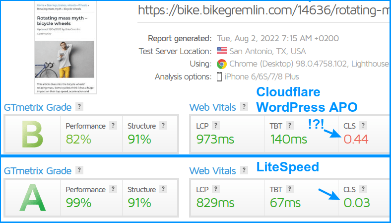 Cloudflare WordPress APO CLS problem za mobilne ("smartphone") korisnike