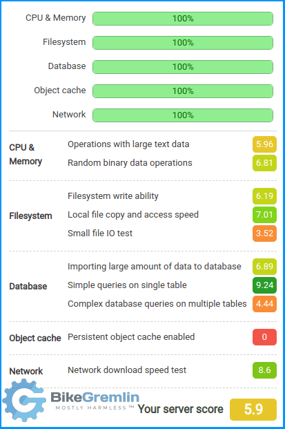 VeeroTech reseller hosting WP Benchmark tool test results