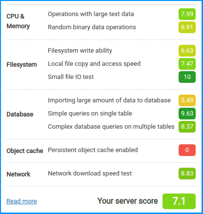 Hosting server performance test results, after Maria DB 10.6 database optimization