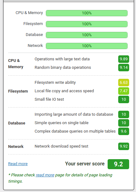 HostXnow WordPress performance test results