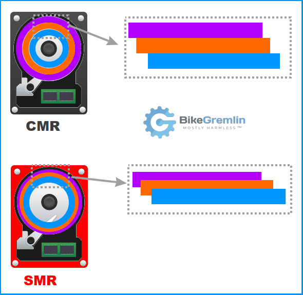 CMR vs SMR system of writing and reading data from a hard disk's platter