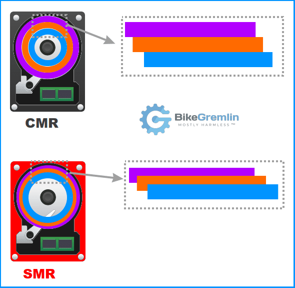 Storage 101: Understanding the Hard-Disk Drive - Simple Talk