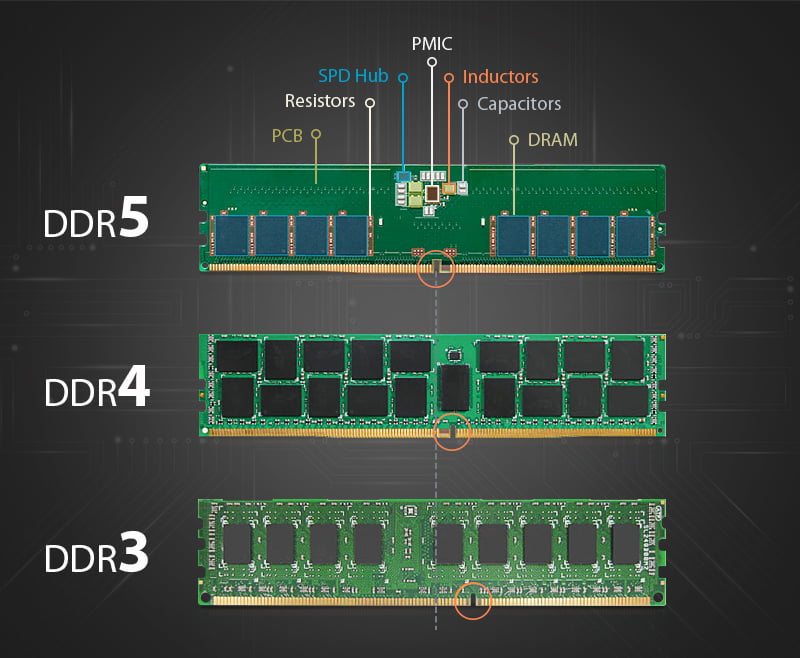 DDR5 vs DDR4 vs DDR3 RAM module slot connector differences