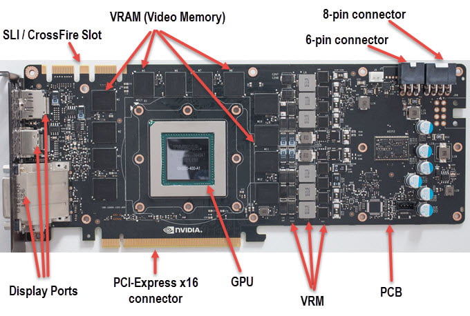 A graphics (video) card card components overview