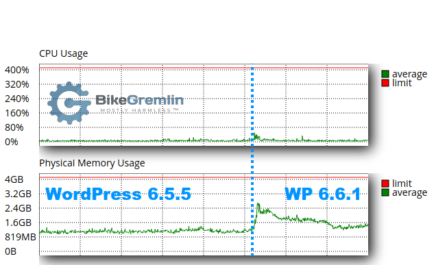 WordPress 6.6.x RAM usage increase