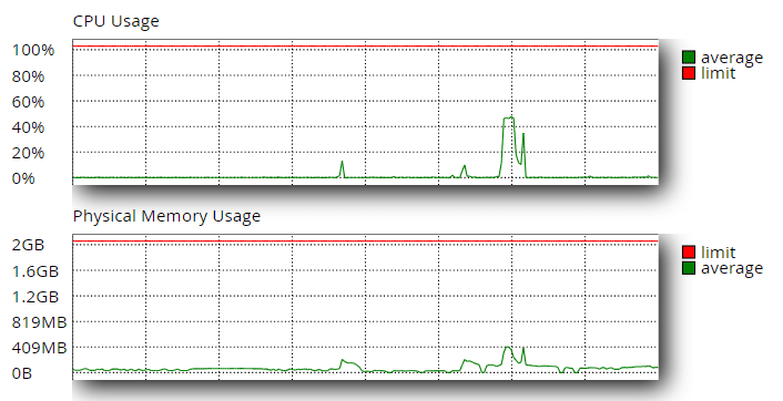 A drastic CPU (and a moderate RAM) usage increase when doing the "Optimize attachments"